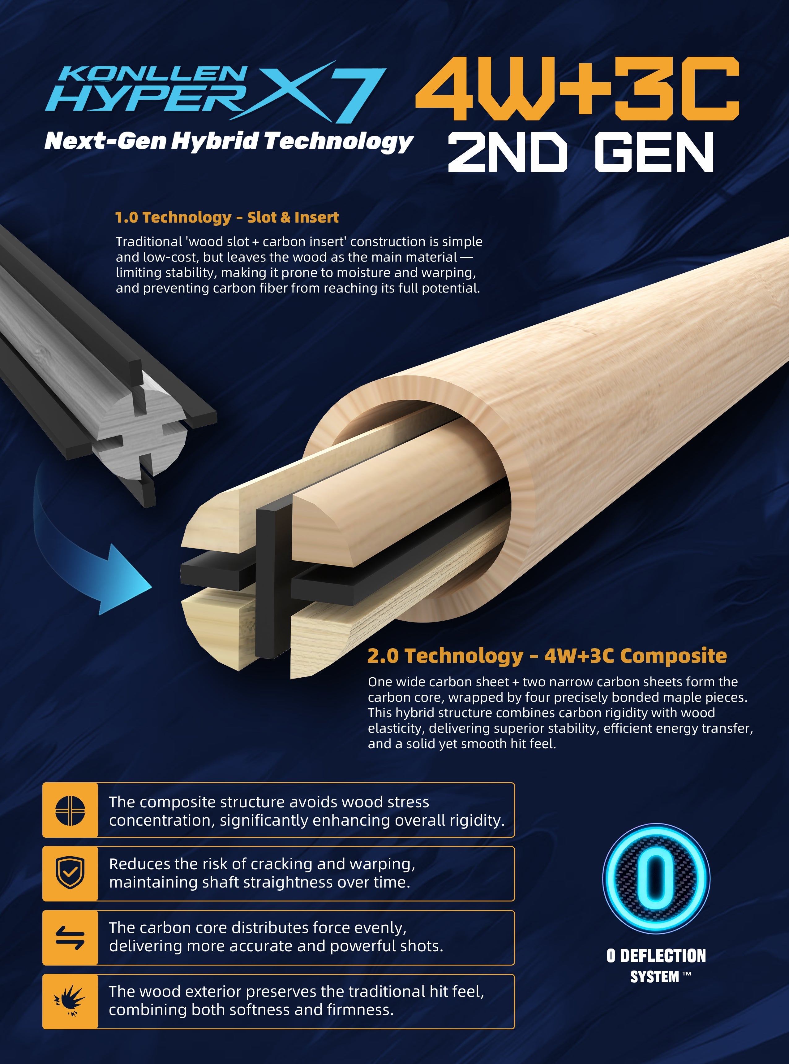 Carbon Fiber vs Maple Pool Cue Shaft
