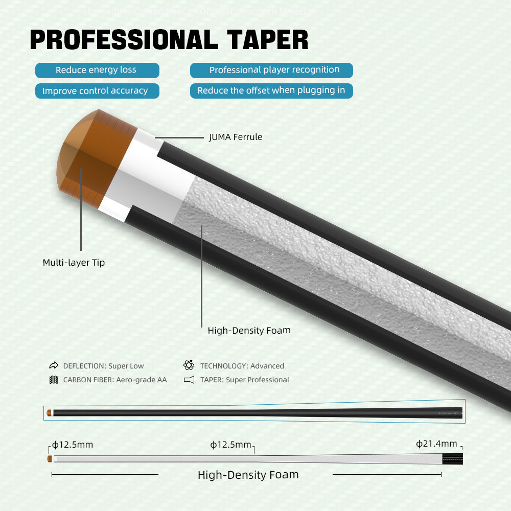KONLLEN Carbon Fiber Shaft for Radial Joint with 12.5mm Tip